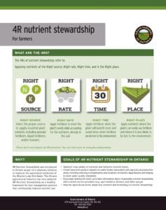 4R nutrient stewardship