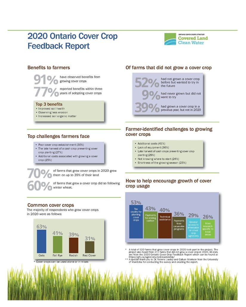 2020 Ontario Cover Crop Feedback Report Infographic