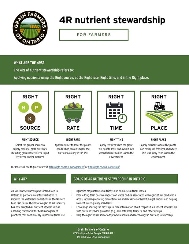 4R nutrient stewardship